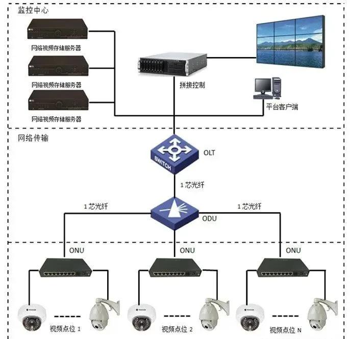 精品案例解析 皇庭大廈智能化與網(wǎng)絡工程一體化建設實踐