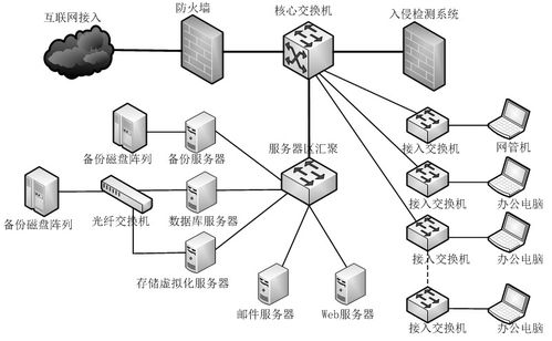 網(wǎng)絡工程中的安全基石 網(wǎng)絡安全與應用案例分析