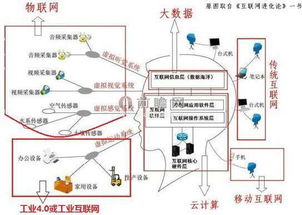 智能制造政策紅利釋放，移動互聯(lián)網(wǎng)技術(shù)開發(fā)商機涌現(xiàn)